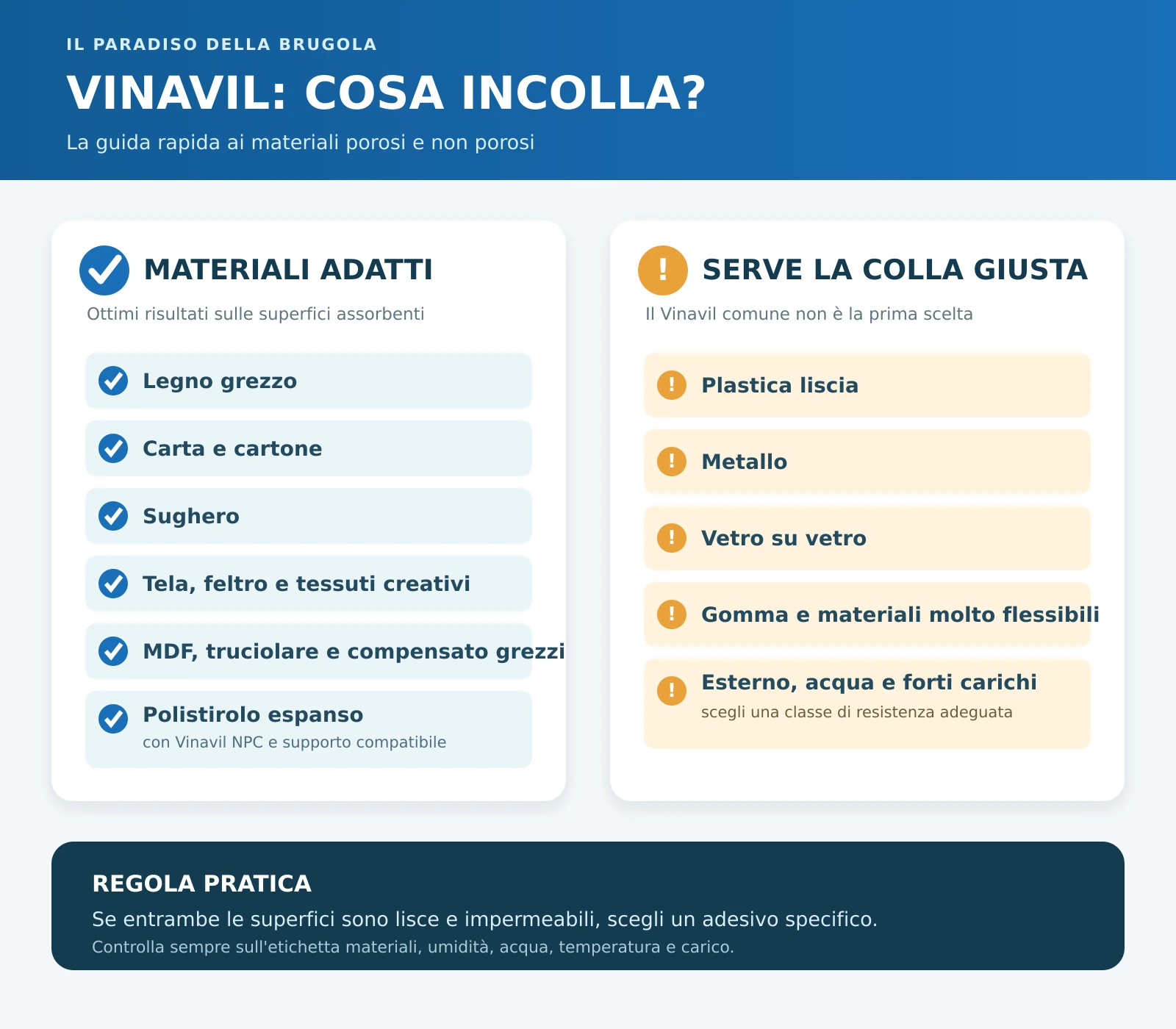 Materiali che il Vinavil incolla e superfici che richiedono una colla specifica