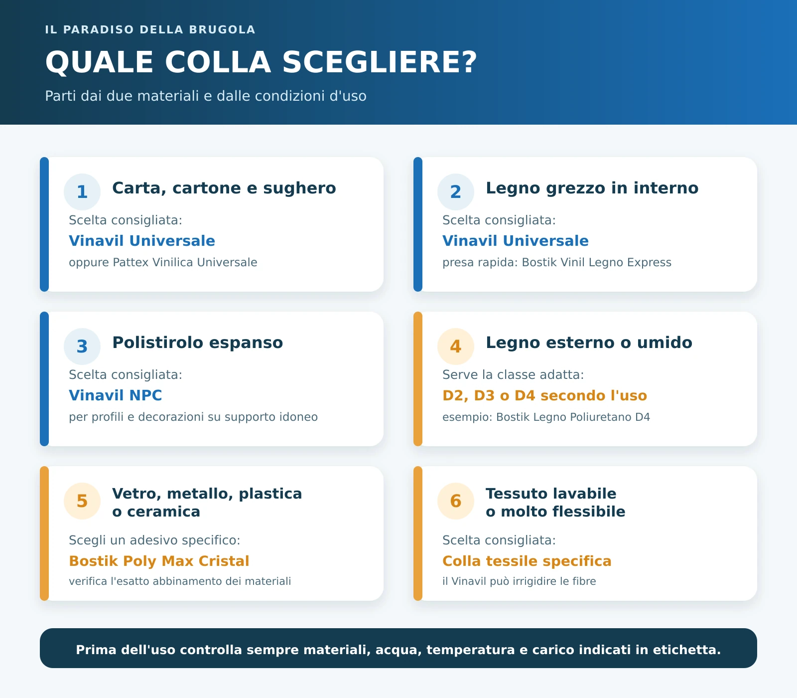 Quale colla scegliere in base ai materiali e alle condizioni d'uso